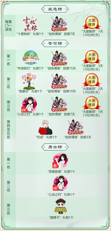 武侠pk主播奖励榜