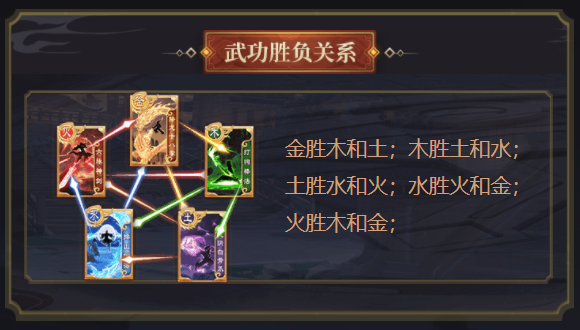 秀色武功胜负关系