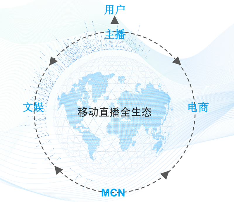 思享无限公布公司重要发展战略，旨在打造移动直播全生态