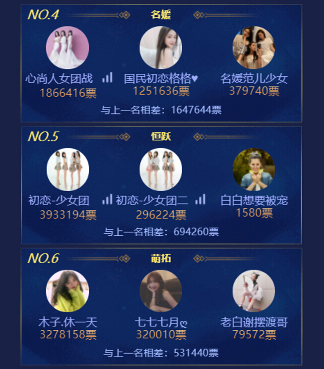 【秀色2020年度盛典】公会晋级赛正式打响2