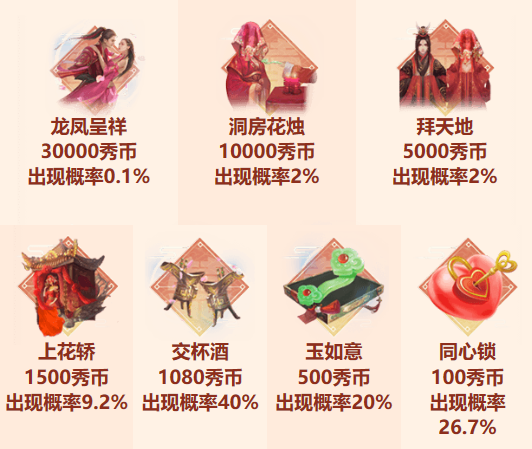 唇皇争霸触发剧情礼物