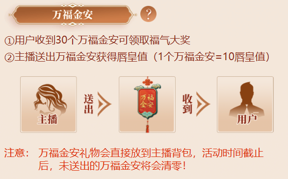 唇皇争霸万福金安