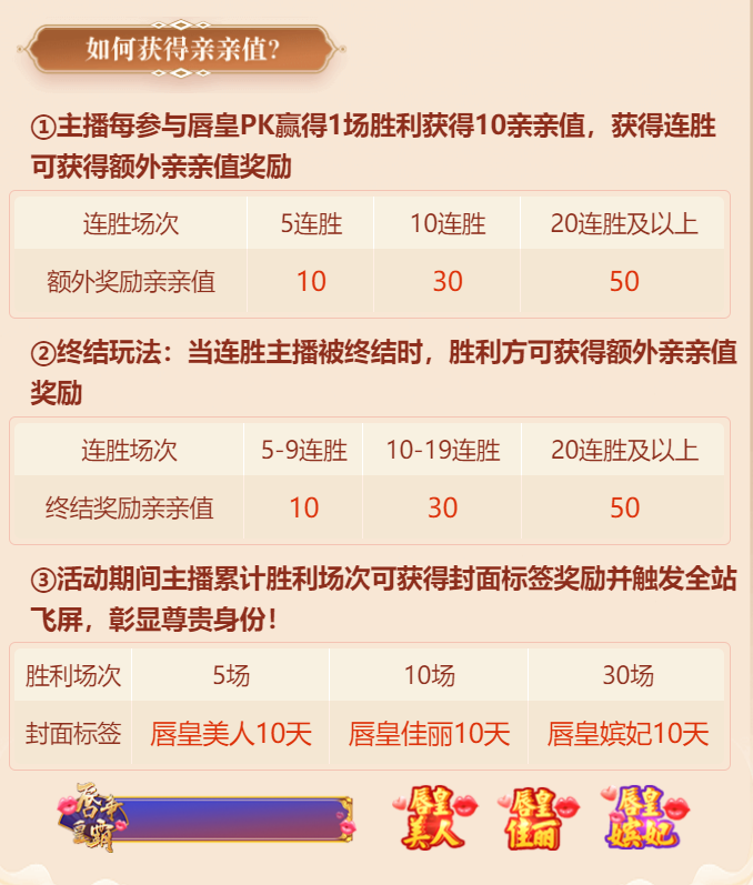 唇皇争霸获得亲亲值