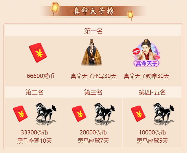 唇皇争霸真命天子榜