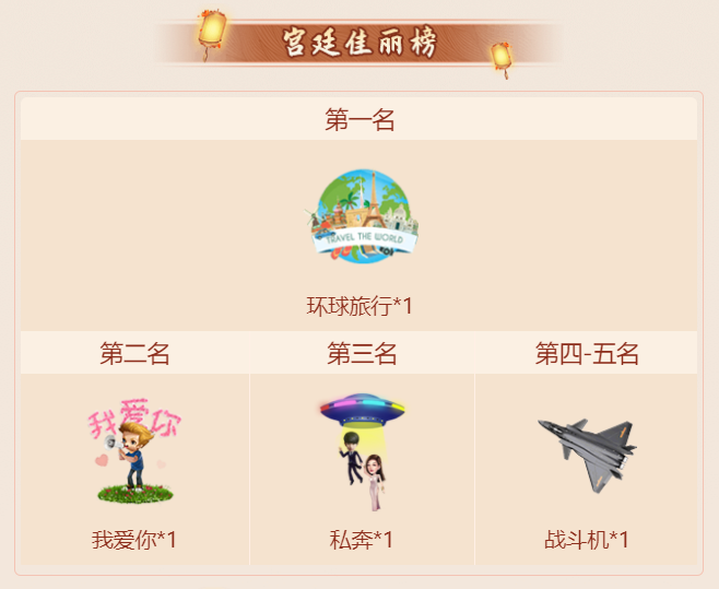 唇皇争霸宫廷佳丽榜