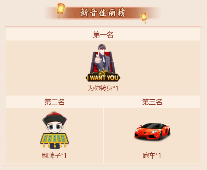 唇皇争霸新晋佳丽榜