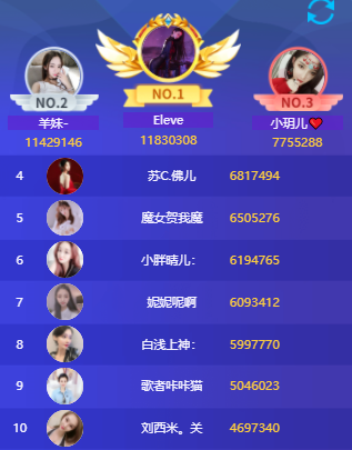 倾心榜