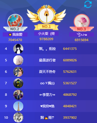 守护榜