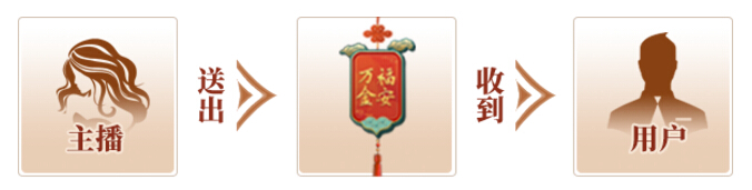 唇皇争霸主播万福金安
