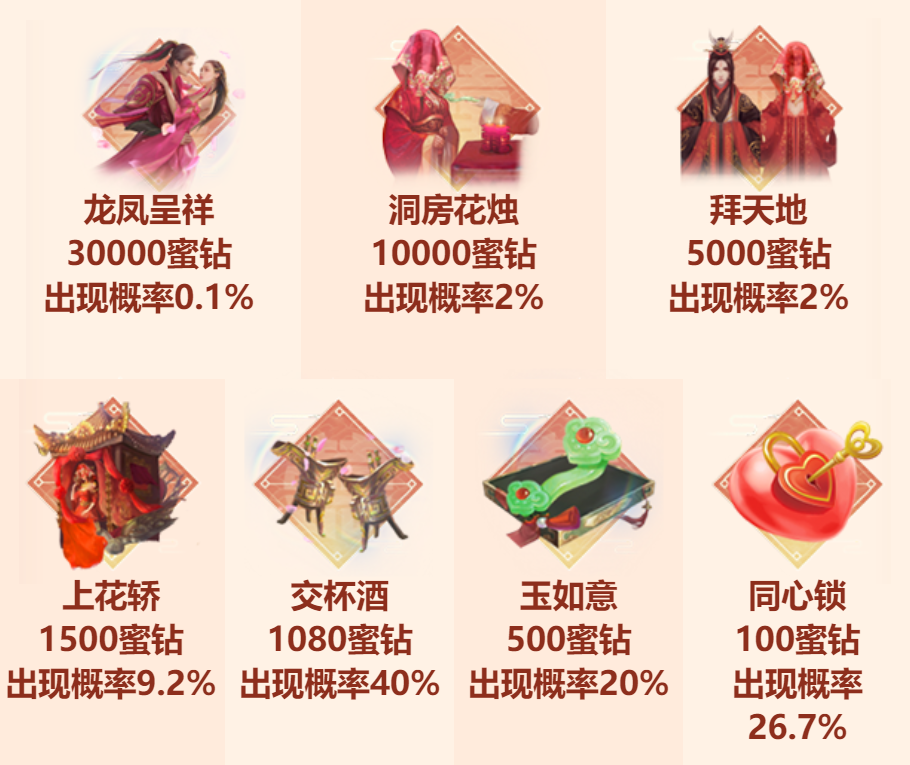 七种剧情礼物