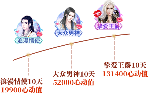 秀色用户成长之路