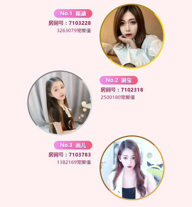 宠爱女神榜2