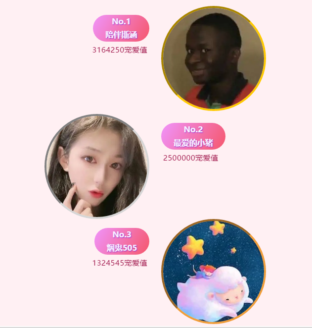 最佳男友榜2