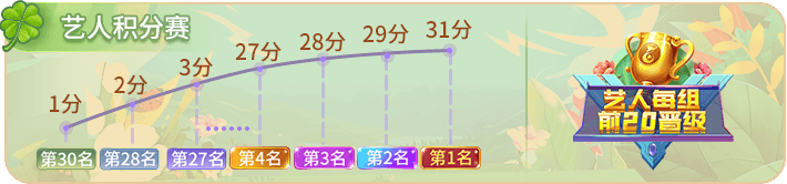 艺人积分赛
