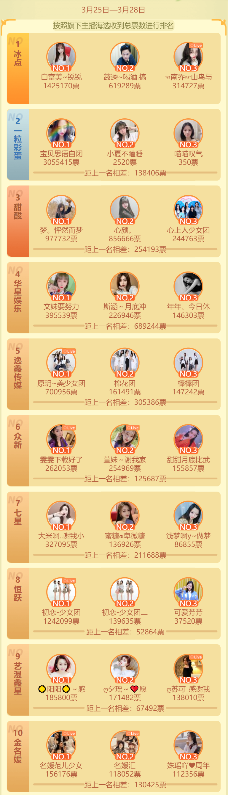 秀色活动春之战 海选赛公会榜单2
