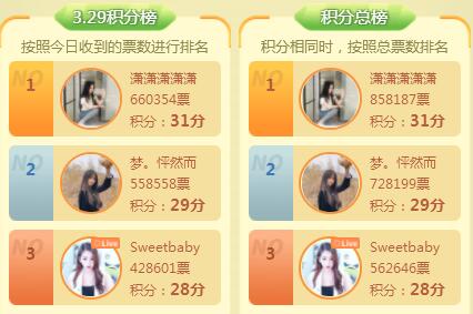 秀色活动春之战3.29日最佳艺人榜揭晓，有你的女神吗?1