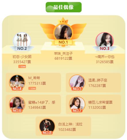 春之战艺人总决赛最佳偶像