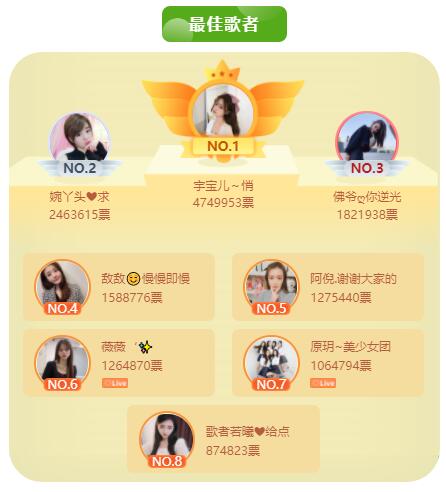 春之战艺人总决赛最佳歌者