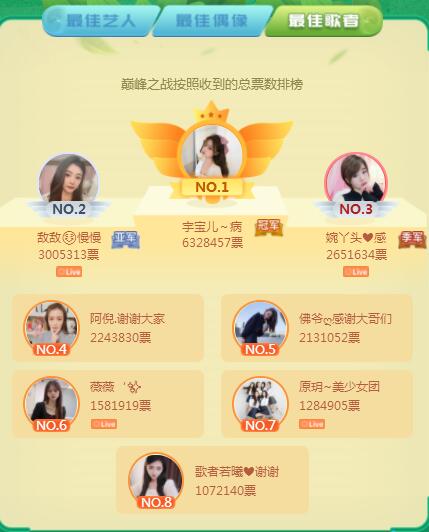 秀色春之战最佳偶像