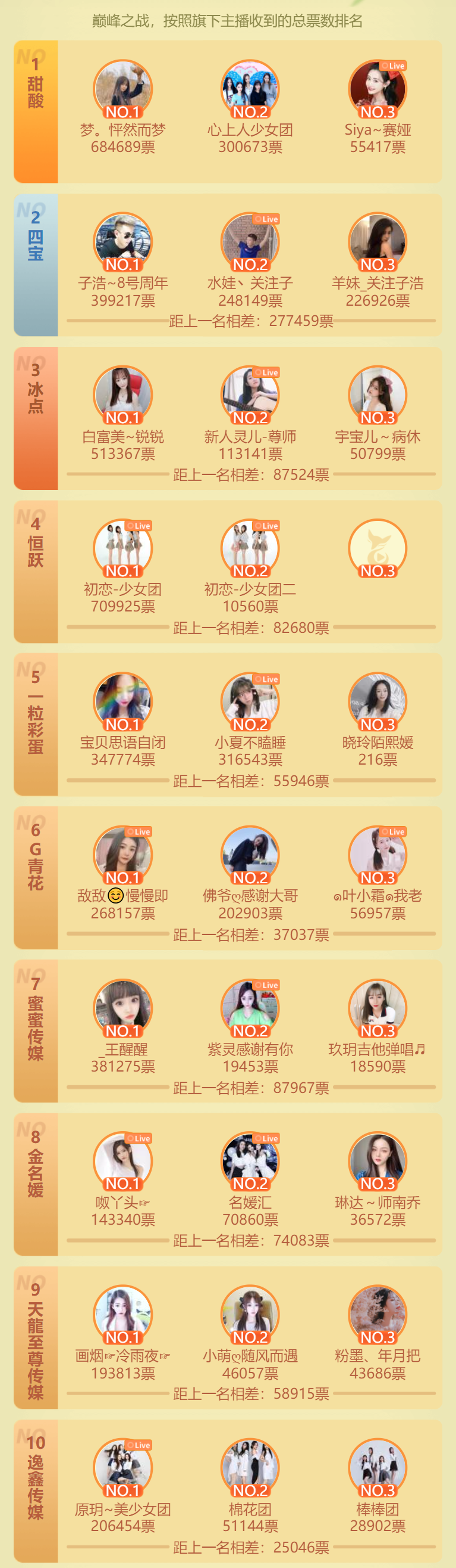 秀色春之战公会晋级赛1