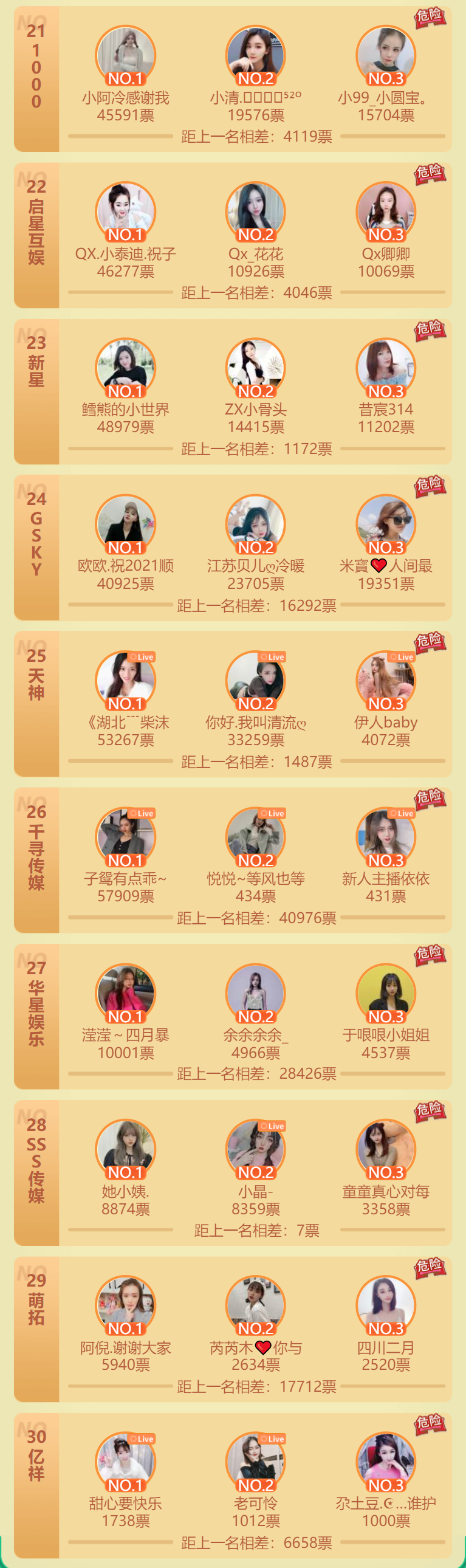春之战晋级公会3