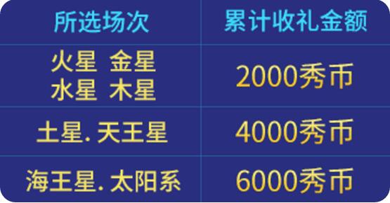 加速状态