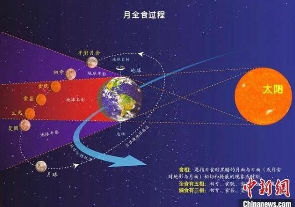 超级红月亮观赏攻略 让你心动的“月全食”2