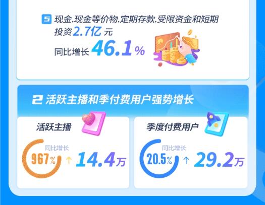 思享无限公布2021年Q1财报 Non-GAAP净利润同比增长121.8%3