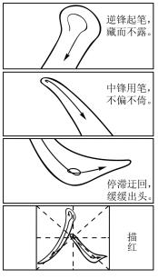 2021高考作文题汇总：出现书法作文题2