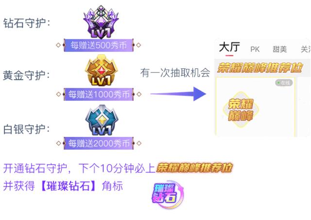 主播如何获取荣耀巅峰推荐位