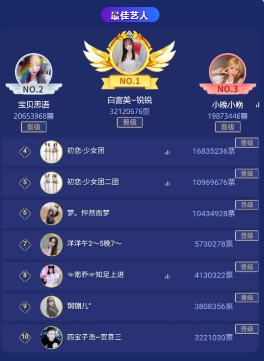 最佳艺人1