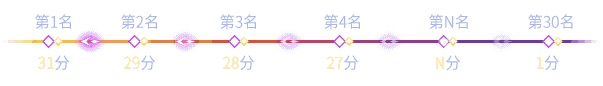 艺人积分赛