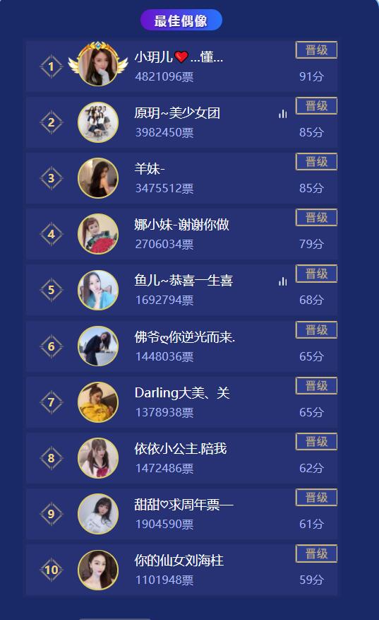 秀色7周年庆艺人晋级赛最佳偶像