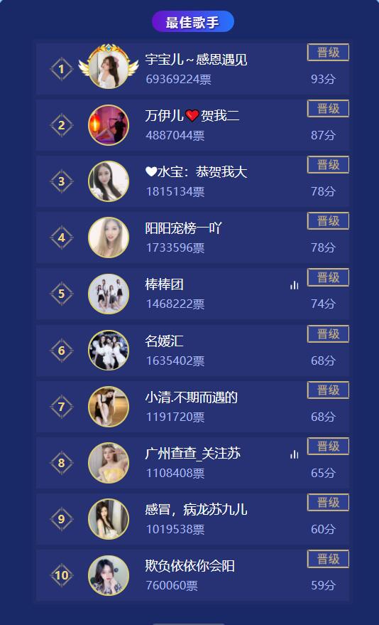 秀色7周年庆艺人晋级赛最佳歌手