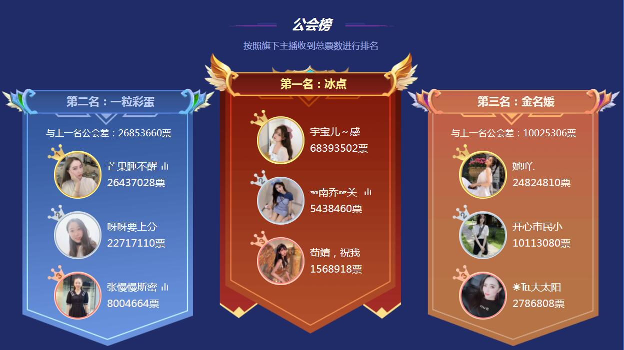 公会晋级赛12进10